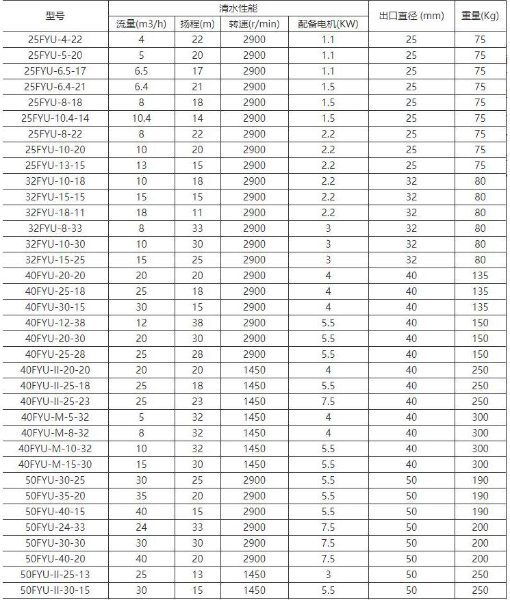 FYU-J攪拌式耐腐耐磨液下（xià）泵(圖1)