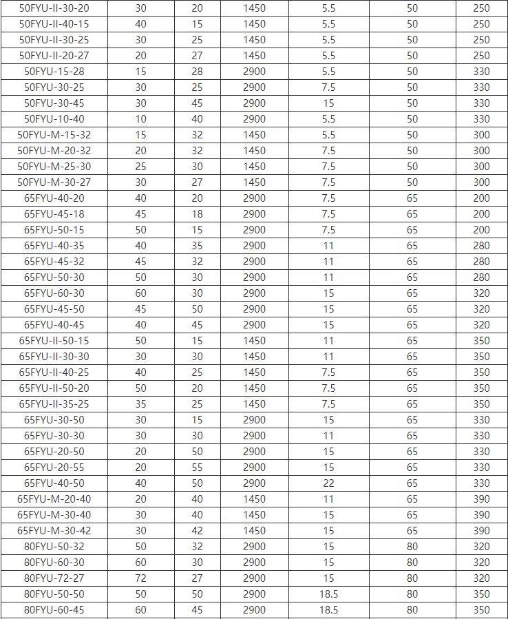 FYU-J攪拌式耐腐耐（nài）磨液下泵(圖（tú）2)