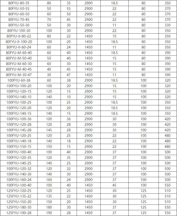 FYU-J攪拌式耐（nài）腐耐磨液下泵(圖3)