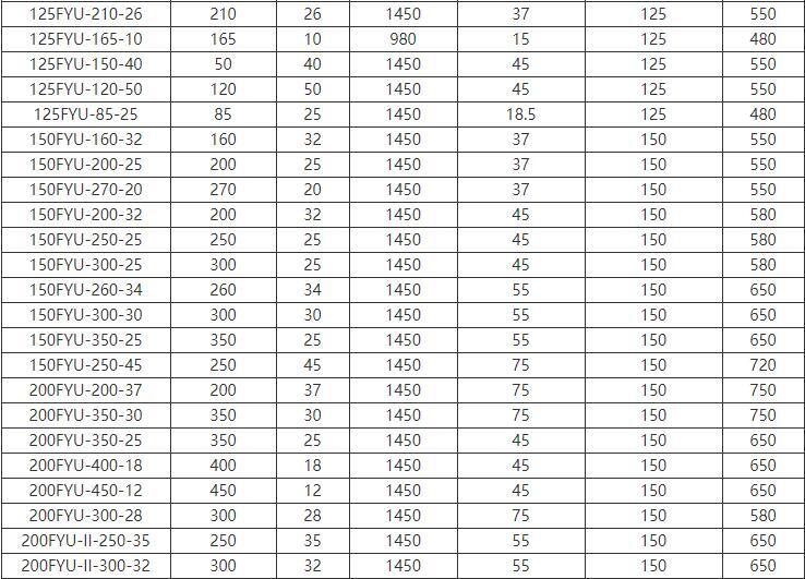 FYU-J攪拌式耐腐耐磨液下泵(圖4)