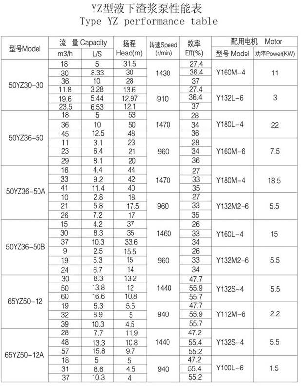 YZ型耐磨鋼耐腐耐磨液下泵(圖2) YZ型耐磨鋼耐腐耐磨液下泵(圖2)