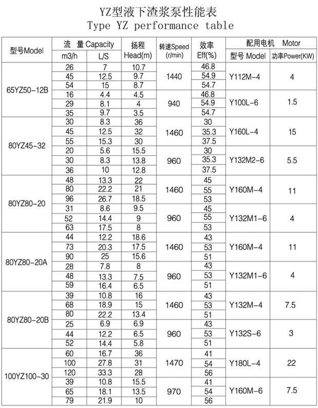 YZ型耐磨鋼耐腐耐磨液下泵(圖(tú)3) YZ型耐磨鋼耐腐耐(nài)磨液下泵(圖3)