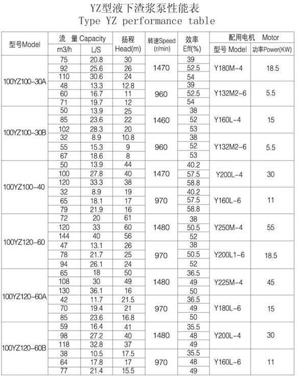 YZ型耐磨鋼耐腐耐磨液下泵(bèng)(圖4) YZ型耐磨鋼耐腐耐磨液下泵(圖4)