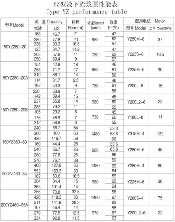 YZ型耐磨鋼耐腐耐磨液下泵(圖(tú)6) YZ型(xíng)耐磨鋼耐腐耐磨液下泵(圖6)
