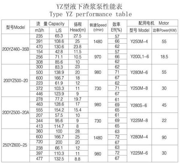 YZ型耐磨鋼耐腐耐磨液下泵(圖(tú)7) YZ型耐磨鋼耐腐耐磨液(yè)下泵(圖7)