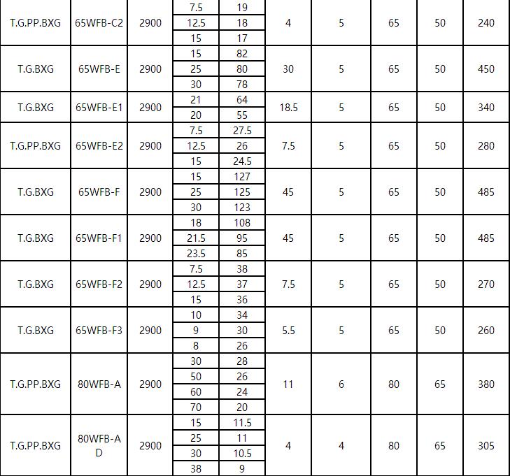 WFB新款無密封自控自吸泵(圖3)