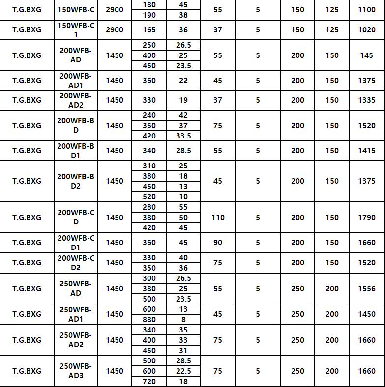 WFB單級無密封自控(kòng)自吸泵(圖8) WFB單級無密封(fēng)自控自吸泵(圖8)