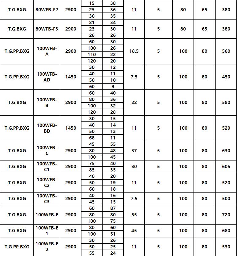 WFB氟塑料耐酸堿型自控自吸(xī)泵(圖5) WFB氟塑料耐酸堿型自控自吸泵(圖5)