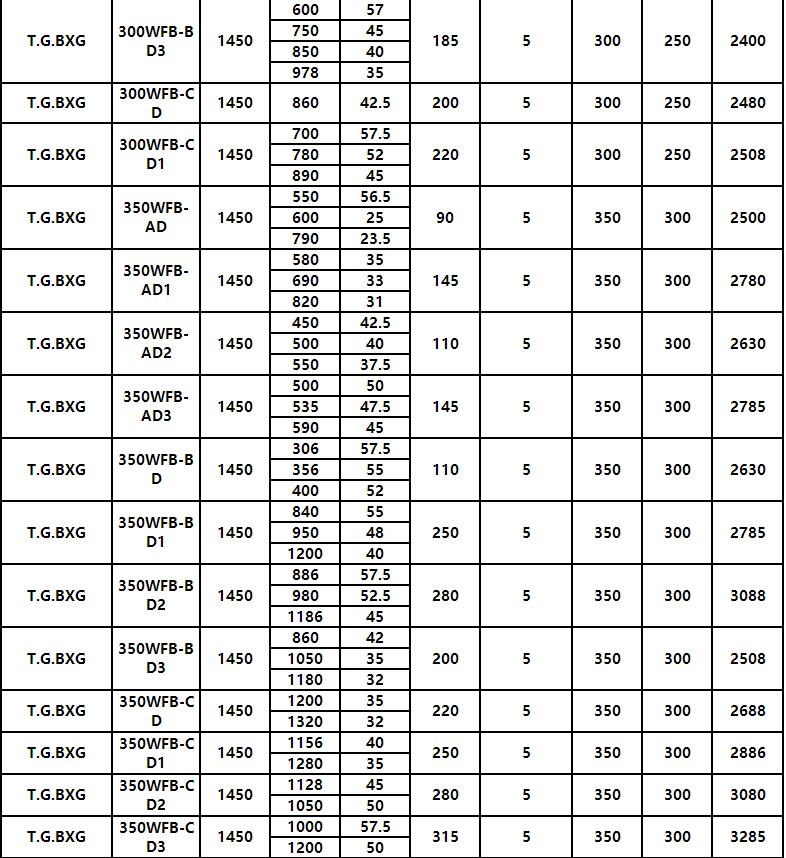 WFB方體型耐酸堿自控自吸泵(圖10) WFB方體型耐酸堿自控自吸泵(圖(tú)10)