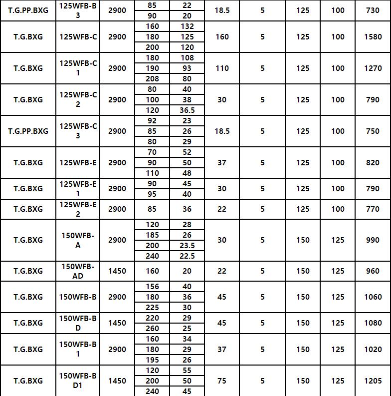 WFB方體型(xíng)耐酸堿(jiǎn)自控(kòng)自吸(xī)泵(圖7) WFB方體(tǐ)型耐酸(suān)堿自(zì)控(kòng)自吸泵(圖7)