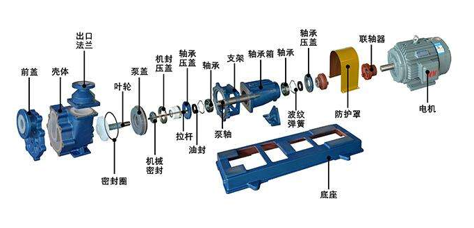 FZB耐高溫防爆臥式自（zì）吸泵(圖2)