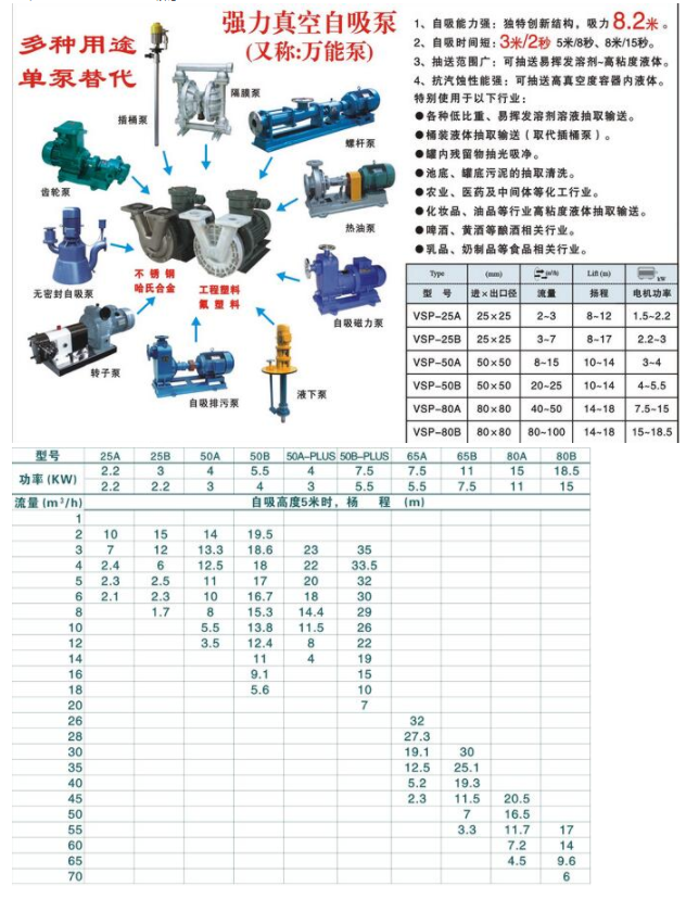 VSP防爆真空自吸泵(圖1)