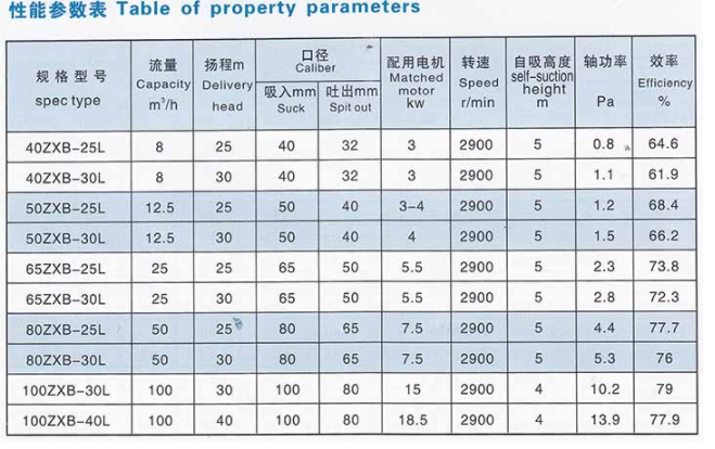 ZXB防爆臥式自吸（xī）泵(圖1)