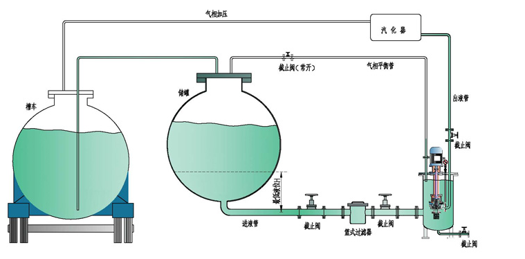 HYDC雙殼(ké)無泄漏液氯磁(cí)力泵(圖2) HYDC雙殼無泄漏液氯磁力泵(bèng)(圖2)