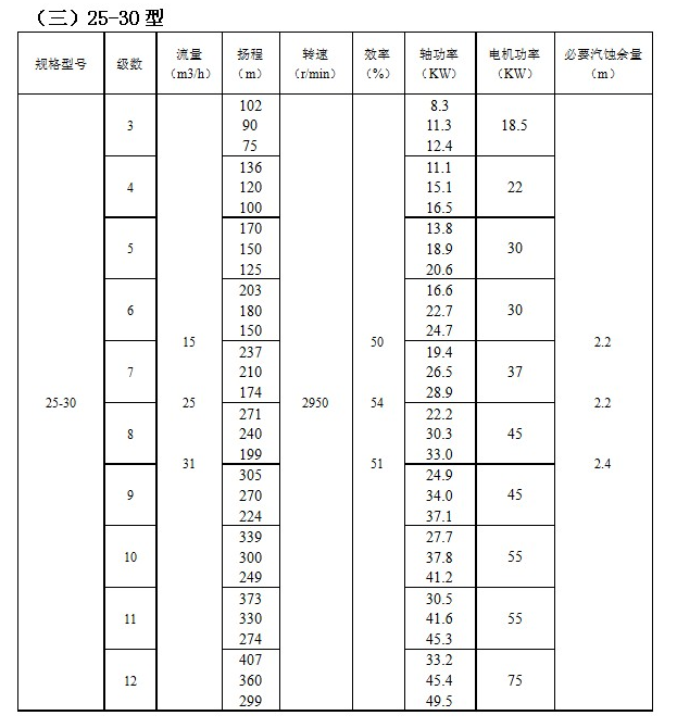 ZD自（zì）平（píng）衡高溫多級（jí）泵(圖（tú）3)
