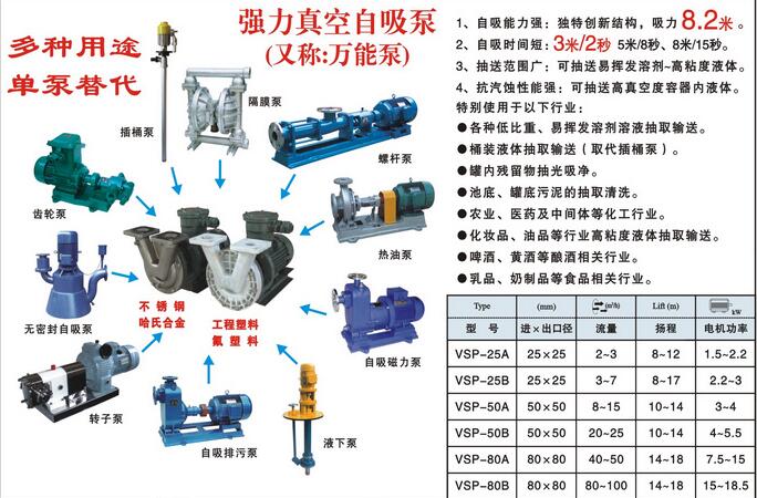 VSP不鏽鋼強力真空自吸泵(圖1) VSP不鏽(xiù)鋼強力真空自吸泵(圖1)
