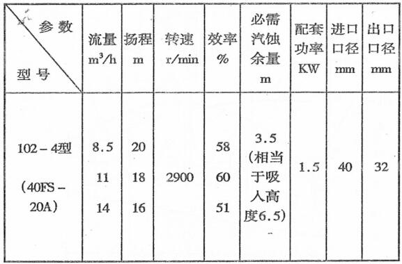 102小型（xíng）化工氟塑料自吸泵(圖1)