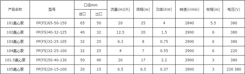 103PP塑料自吸泵（bèng）(圖1)