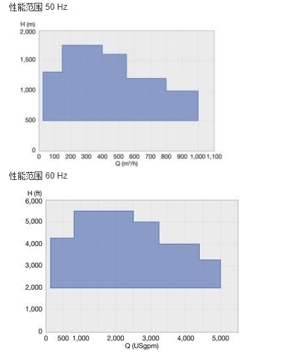 MC高壓節(jiē)段式多(duō)級泵(圖2) MC高壓節段式多級泵(圖2)