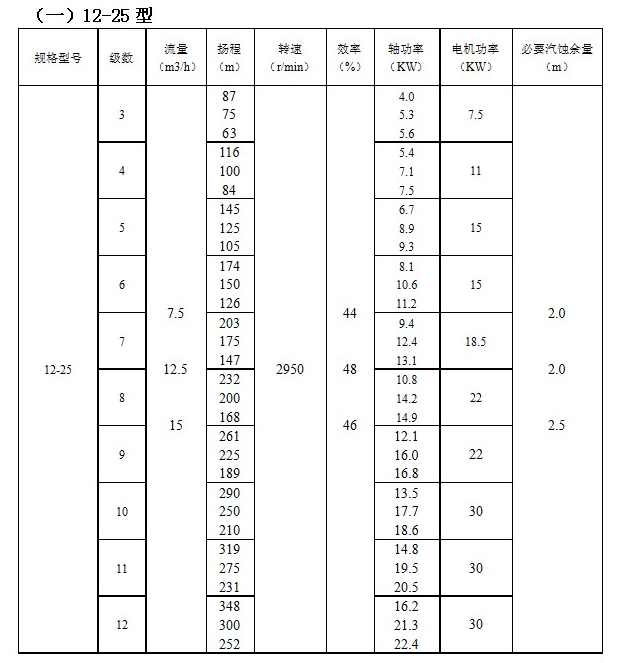 IMDFS係列磁力驅動多級離心泵(圖1)