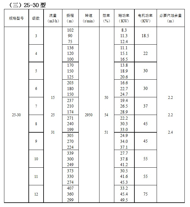 IMDFS係列磁力驅動多級離心泵(圖3)