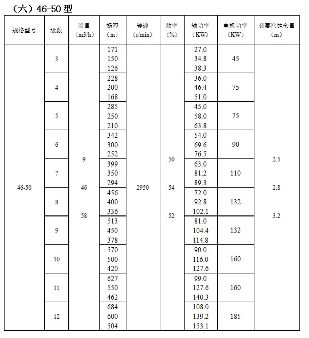 IMDFS係列磁力驅動多級（jí）離心泵(圖6)