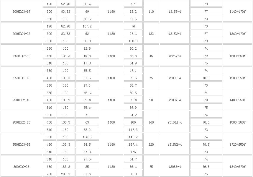 HLC立(lì)式長軸多級液下泵(圖2) HLC立式長軸多(duō)級液下(xià)泵(圖2)