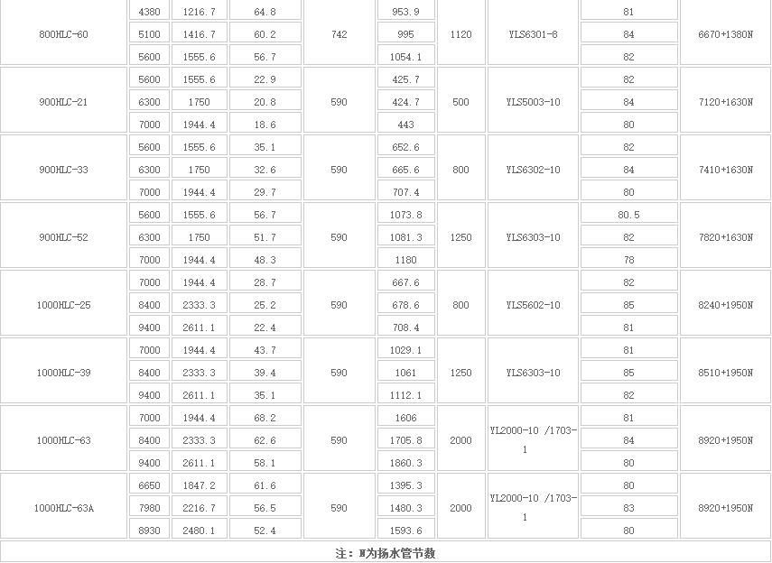 HLC立式長軸多級液下泵(圖6) HLC立式長軸多級液下(xià)泵(圖6)