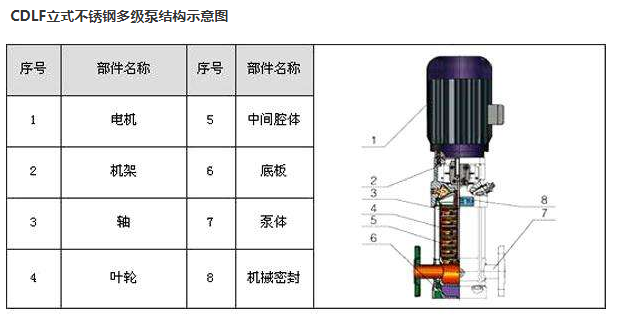 CDLF立式多級泵(圖1)