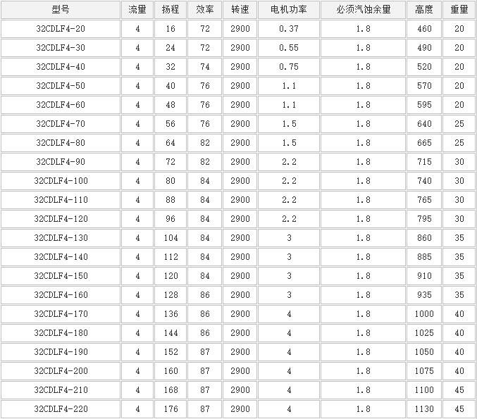 CDLF立式多（duō）級泵(圖4)