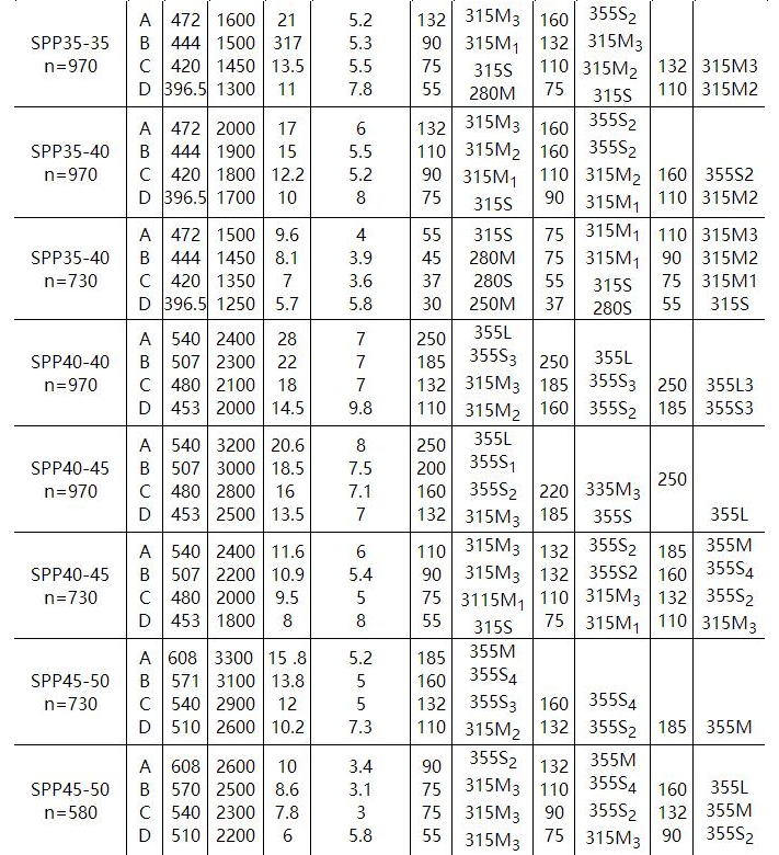 SPP型化工(gōng)混流泵(bèng)(圖2) SPP型化(huà)工混流泵(圖2)