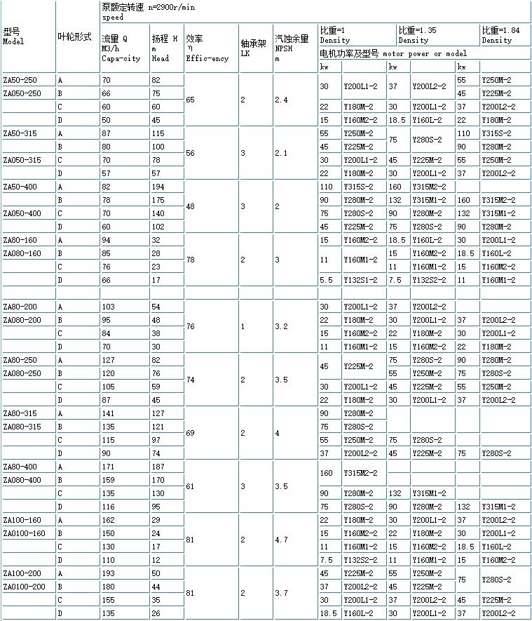 ZE高溫高壓石油化工流程泵(重(chóng)型)(圖3) ZE高溫高(gāo)壓石油化工流程泵(重型)(圖3)