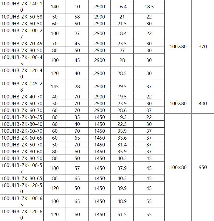 UHB耐腐耐磨砂漿（jiāng）泵(圖5)