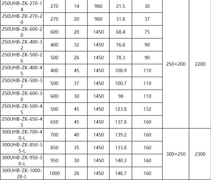UHB耐腐（fǔ）耐磨砂漿泵（bèng）(圖10)