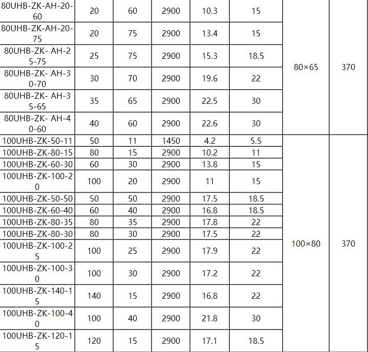 UHB耐腐耐磨砂漿泵(圖4)