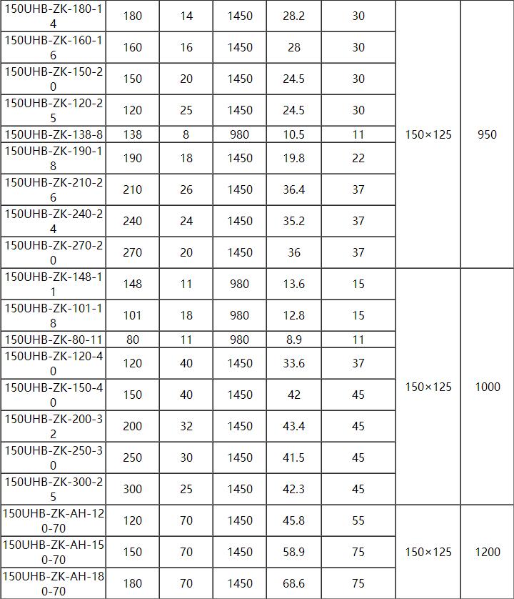 UHB耐（nài）腐耐磨砂（shā）漿（jiāng）泵(圖8)