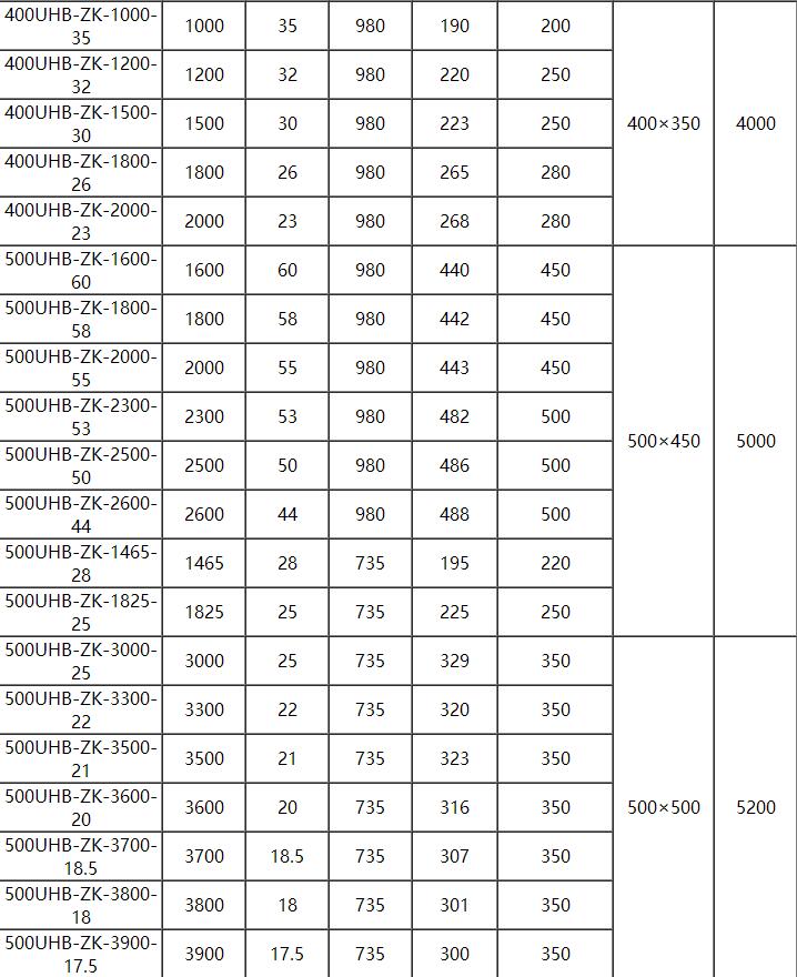 UHB耐腐耐（nài）磨砂漿泵(圖13)