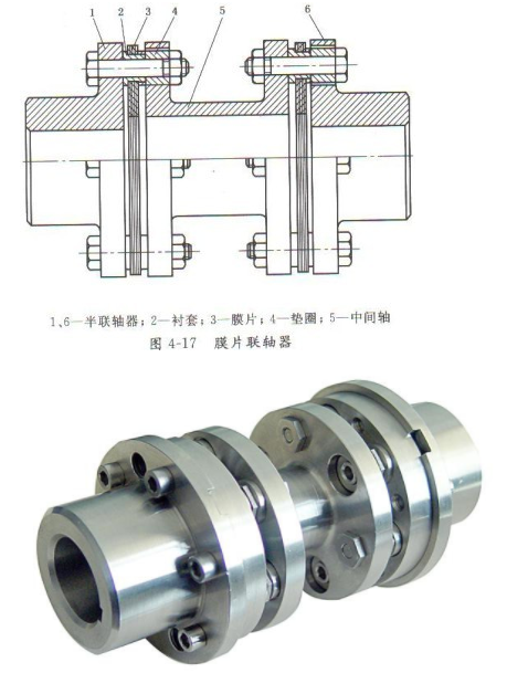 水泵用聯軸器一（yī）般有哪些？(圖2)
