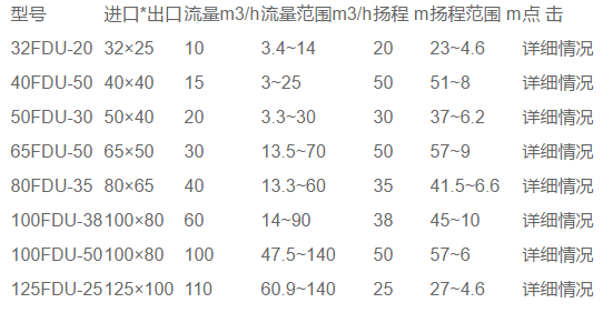 FDV型(xíng)工程塑料低轉速泵(圖1) FDV型工程塑料低轉速泵(bèng)(圖1)