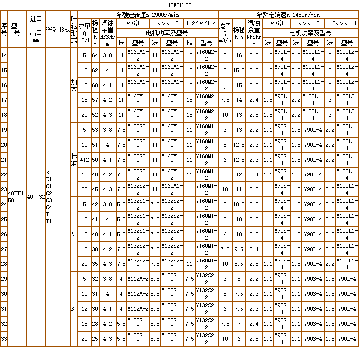 碳化矽泵-耐腐耐磨泵(圖6)