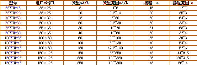 碳化矽泵-耐腐耐磨泵(圖4)