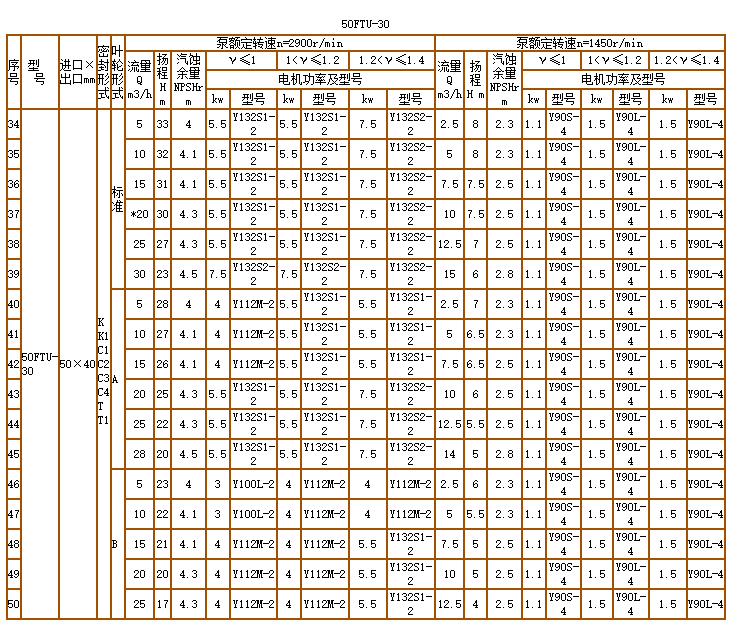 碳化矽泵-耐（nài）腐耐磨泵(圖7)