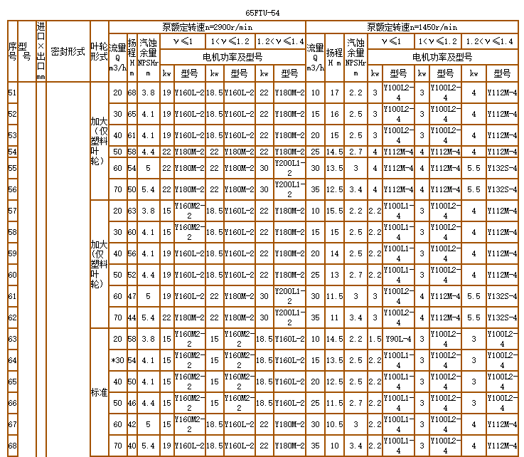 碳化矽泵-耐腐耐（nài）磨泵(圖（tú）8)