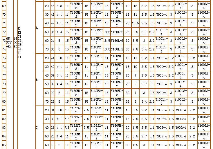 碳（tàn）化（huà）矽泵-耐腐耐磨泵(圖9)