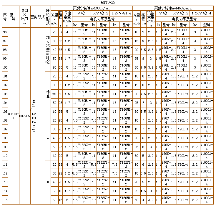 碳化矽泵-耐腐耐磨泵(圖11)