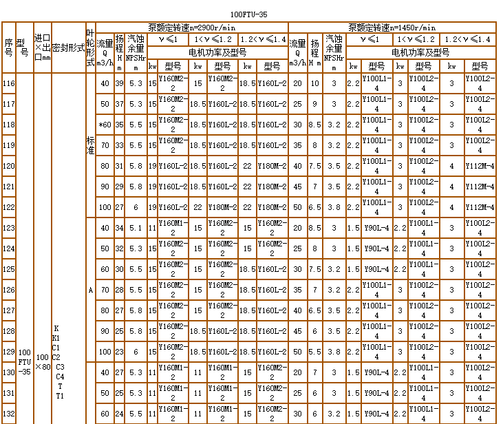 碳化矽泵-耐腐耐磨泵(圖12)