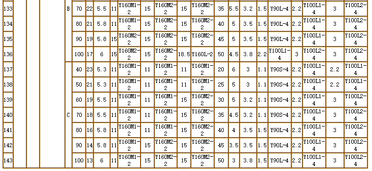 碳化矽泵-耐腐耐磨（mó）泵(圖13)
