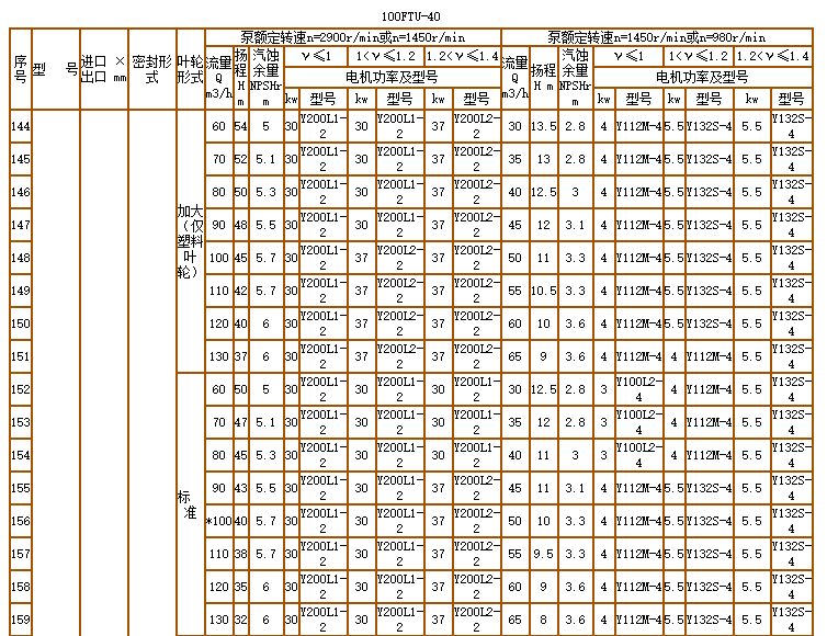 碳化（huà）矽泵-耐腐耐磨泵(圖14)
