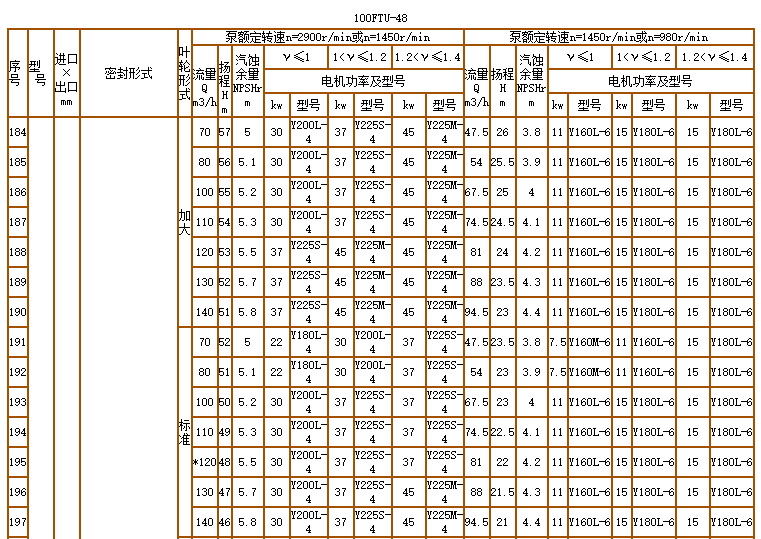 碳化矽泵-耐腐（fǔ）耐磨泵（bèng）(圖17)