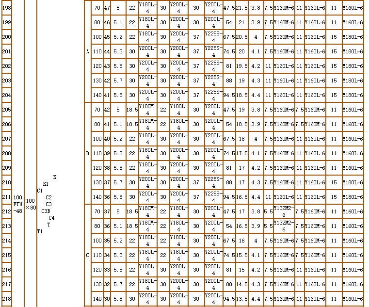 碳化矽泵-耐腐耐磨（mó）泵(圖18)